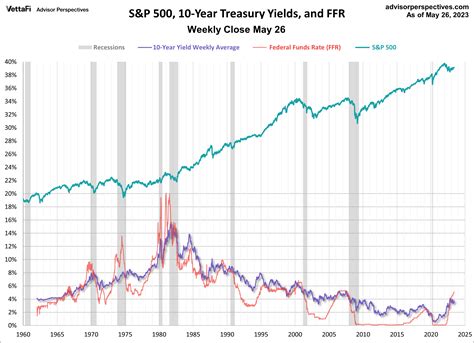 treasury index fund|us treasury index fund.